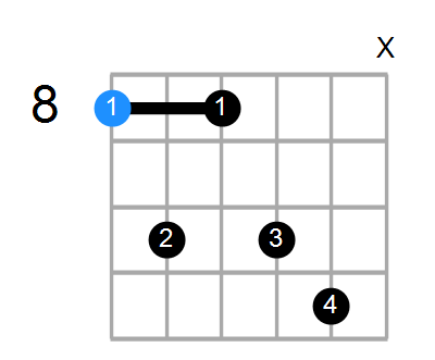 C7sus4 Chord